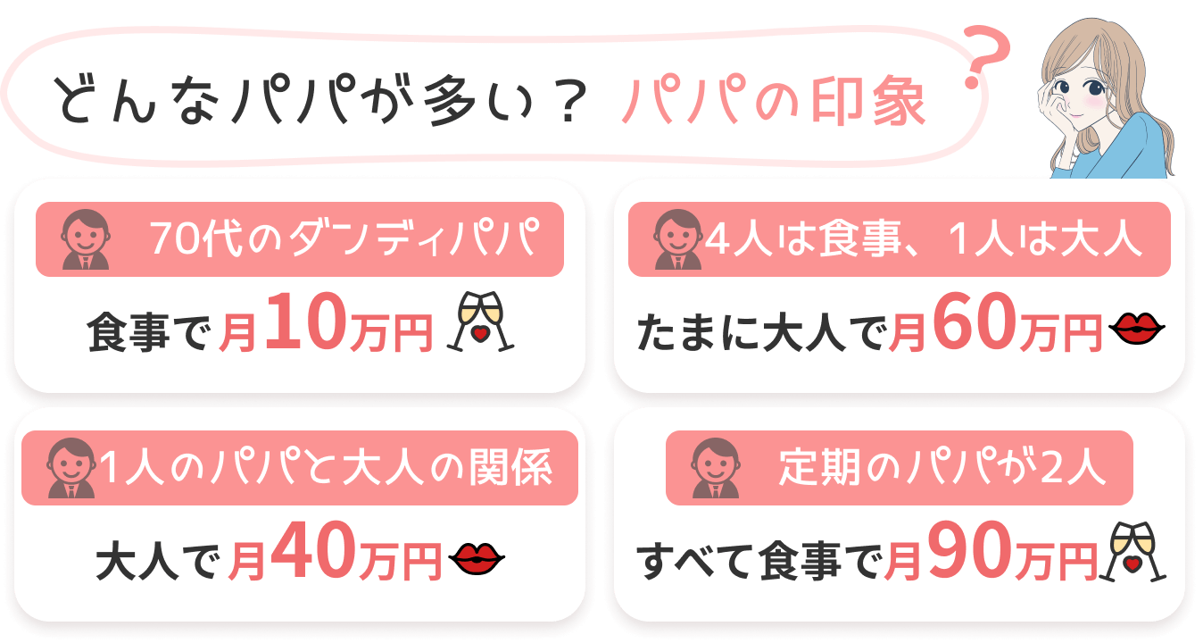 どんなパパが多い？パパの印象